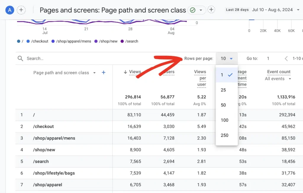 rows-per-page-promptyour-1024x653 562+ Chat GPT Prompts Google Analytics Website Optimization